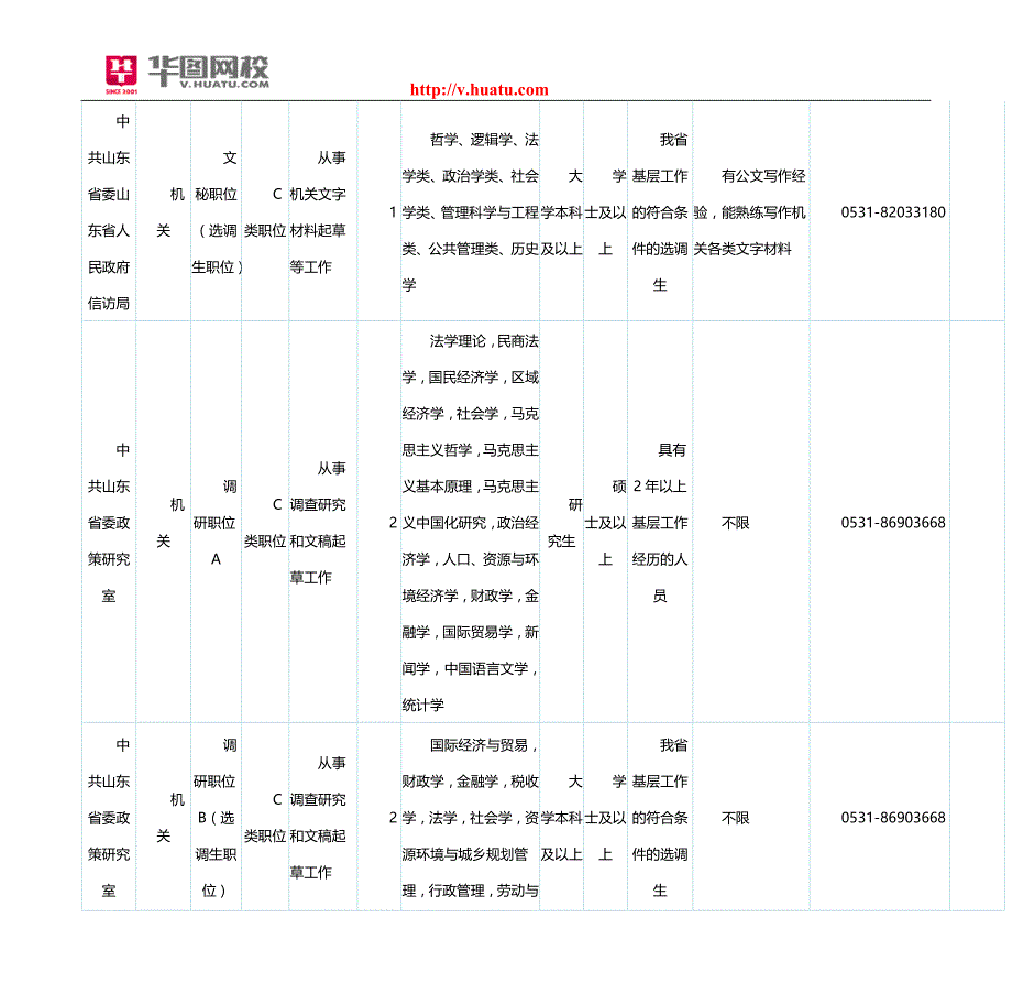 2015年山东省公务员招考职位表_第2页