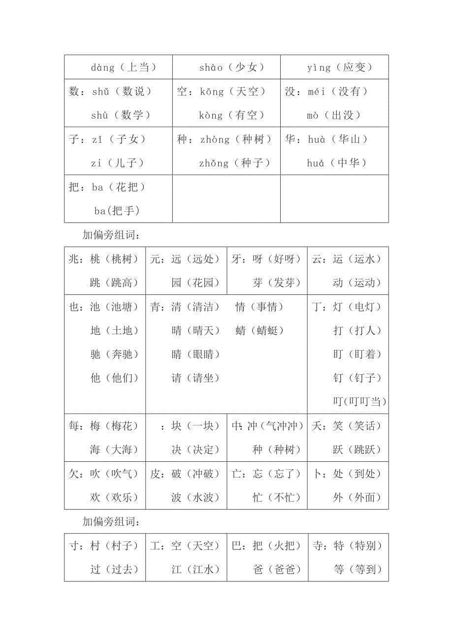 全面(写出带有下列偏旁的字)_第5页