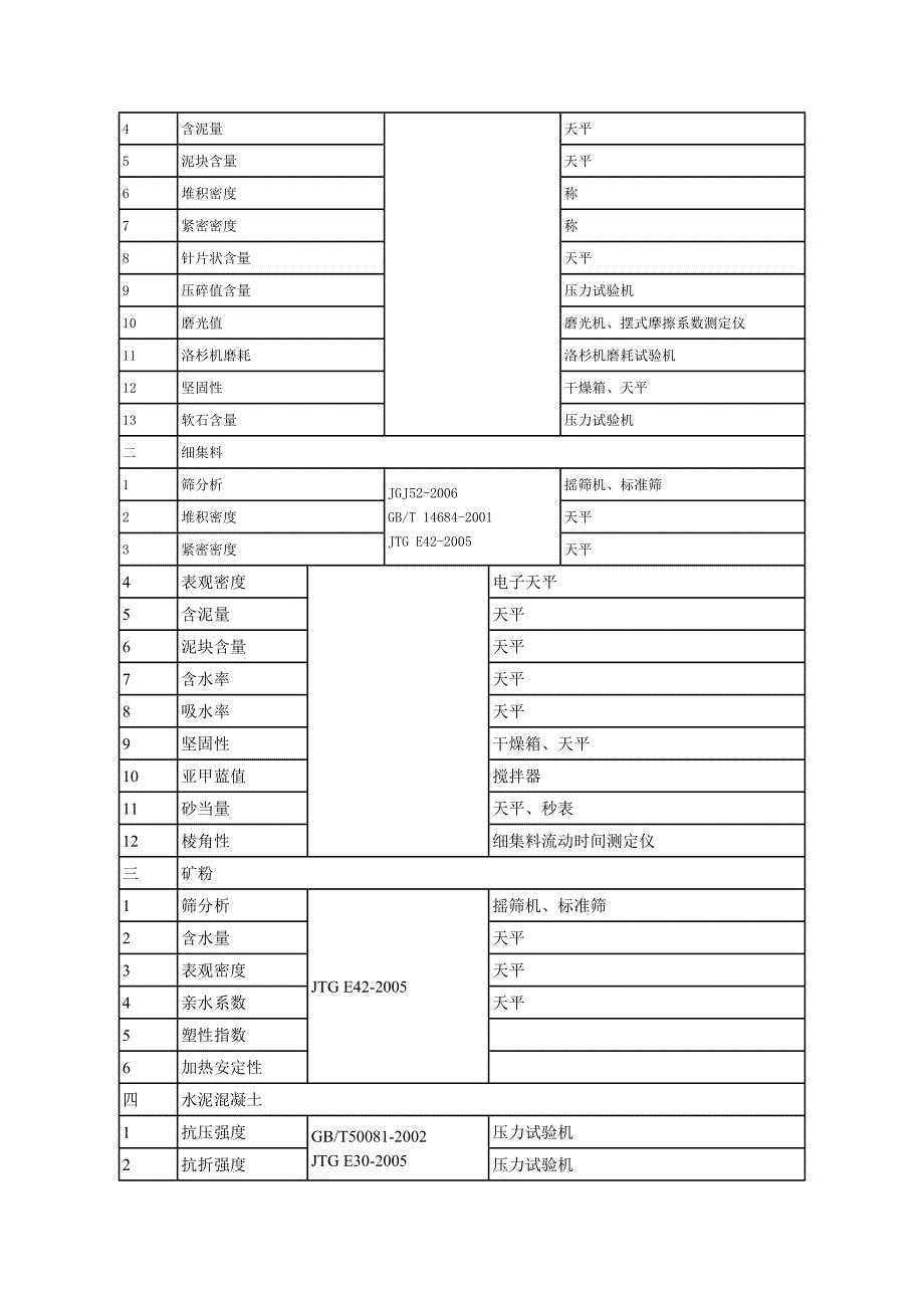 市政桥梁检测资质标准_第2页