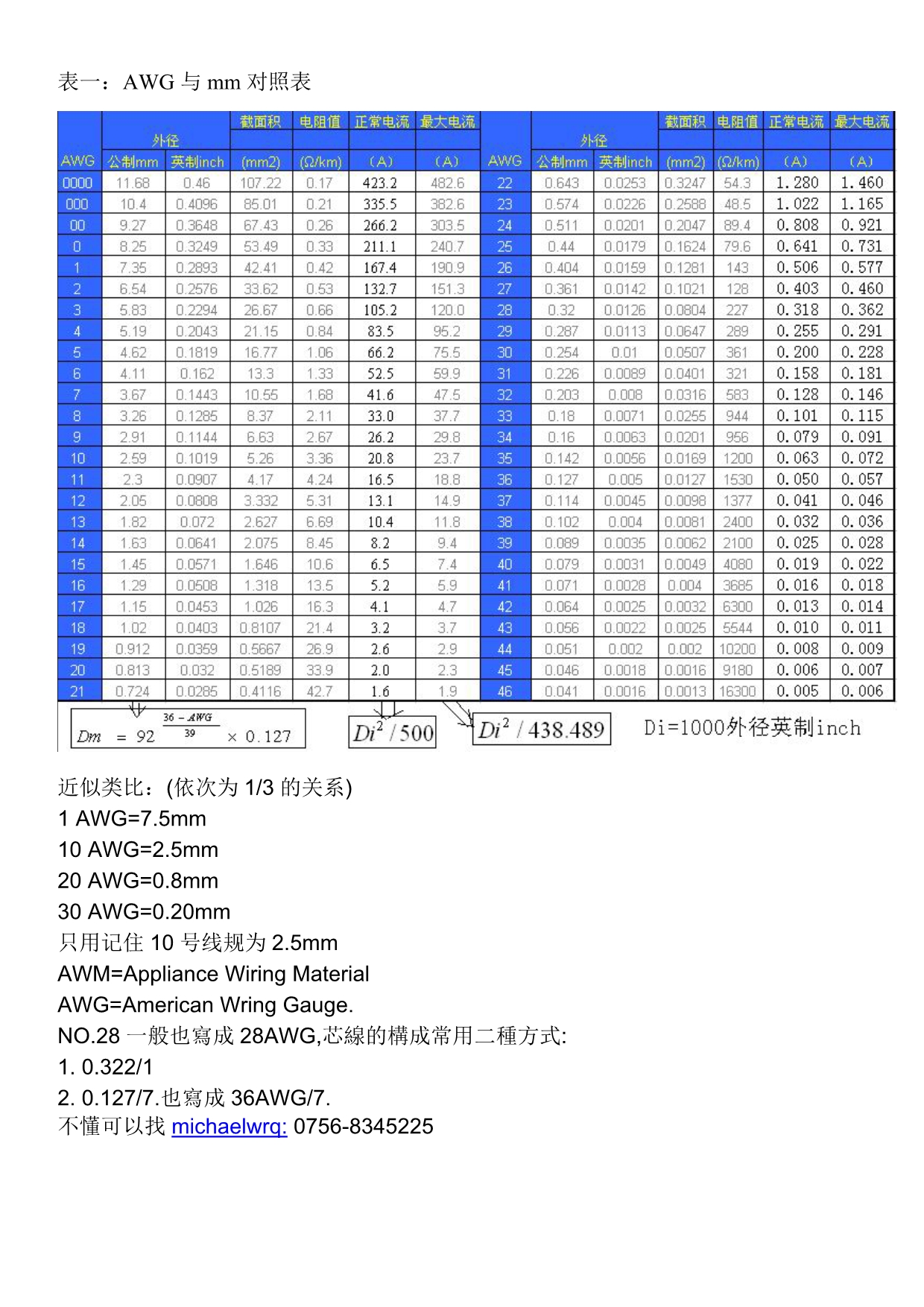 AWG圆铜线线径对照表_第1页