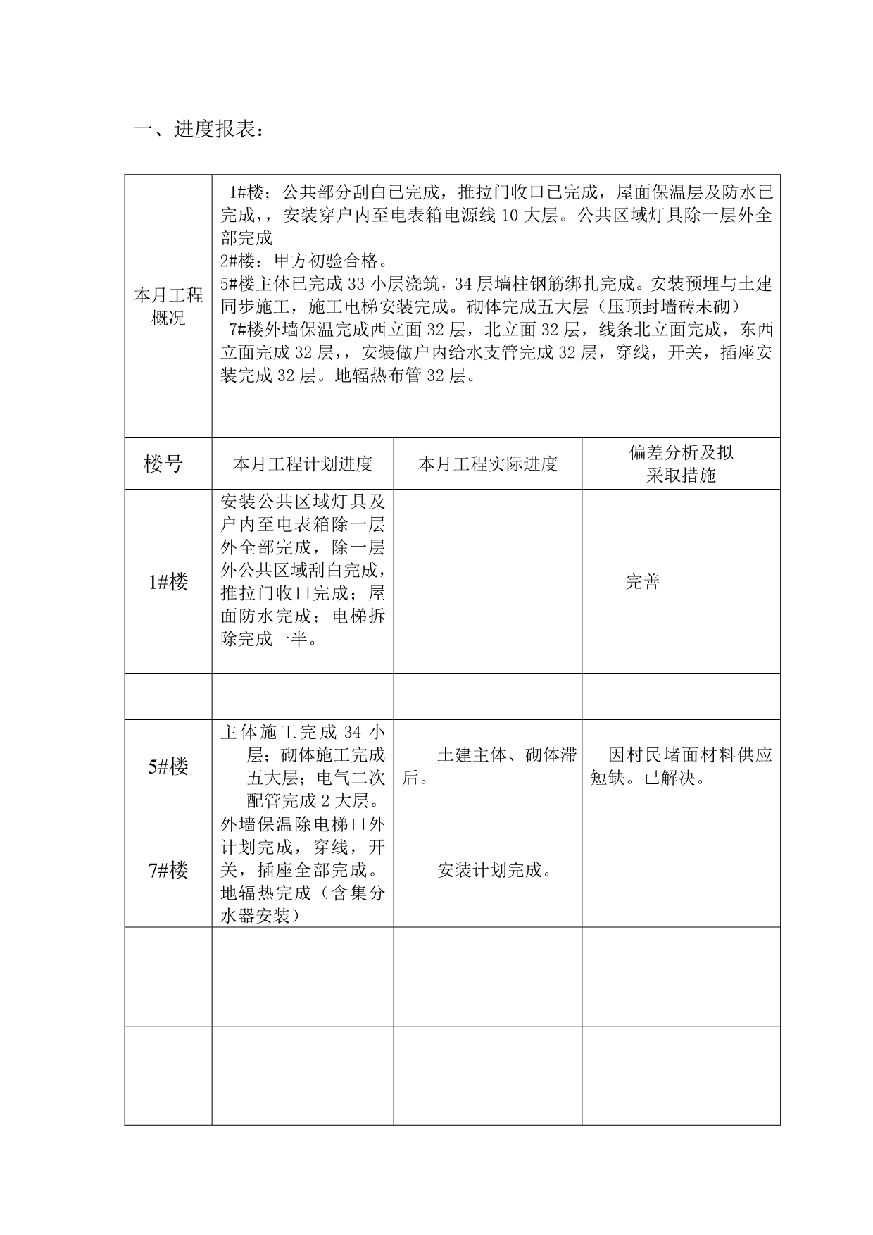 临潼澜泊湾5月份施工月报新版_第2页