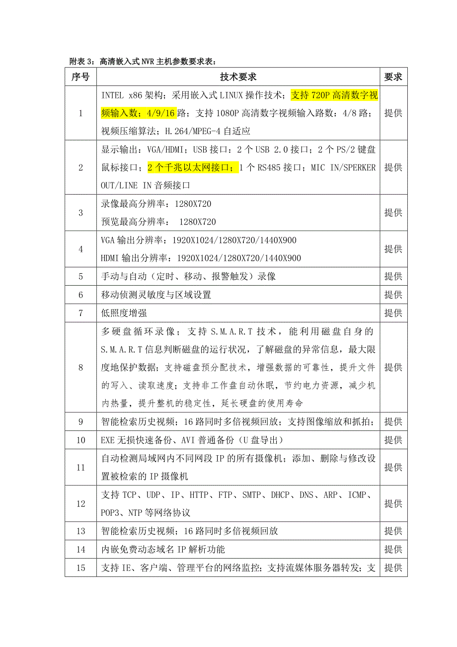可用于投标的产品竞标参数--NVR_第1页
