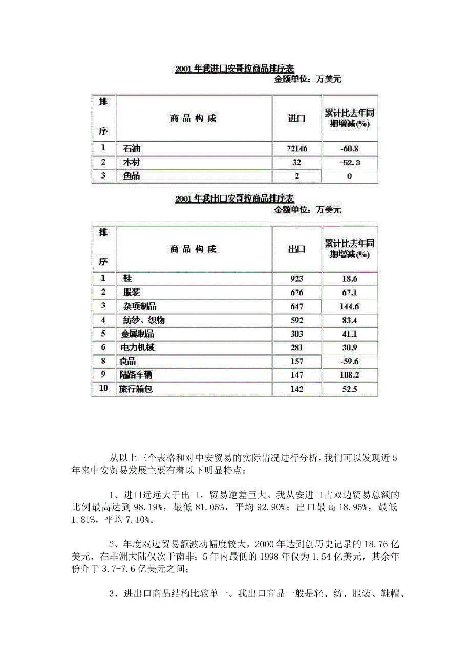 中安经贸合作特点_第2页