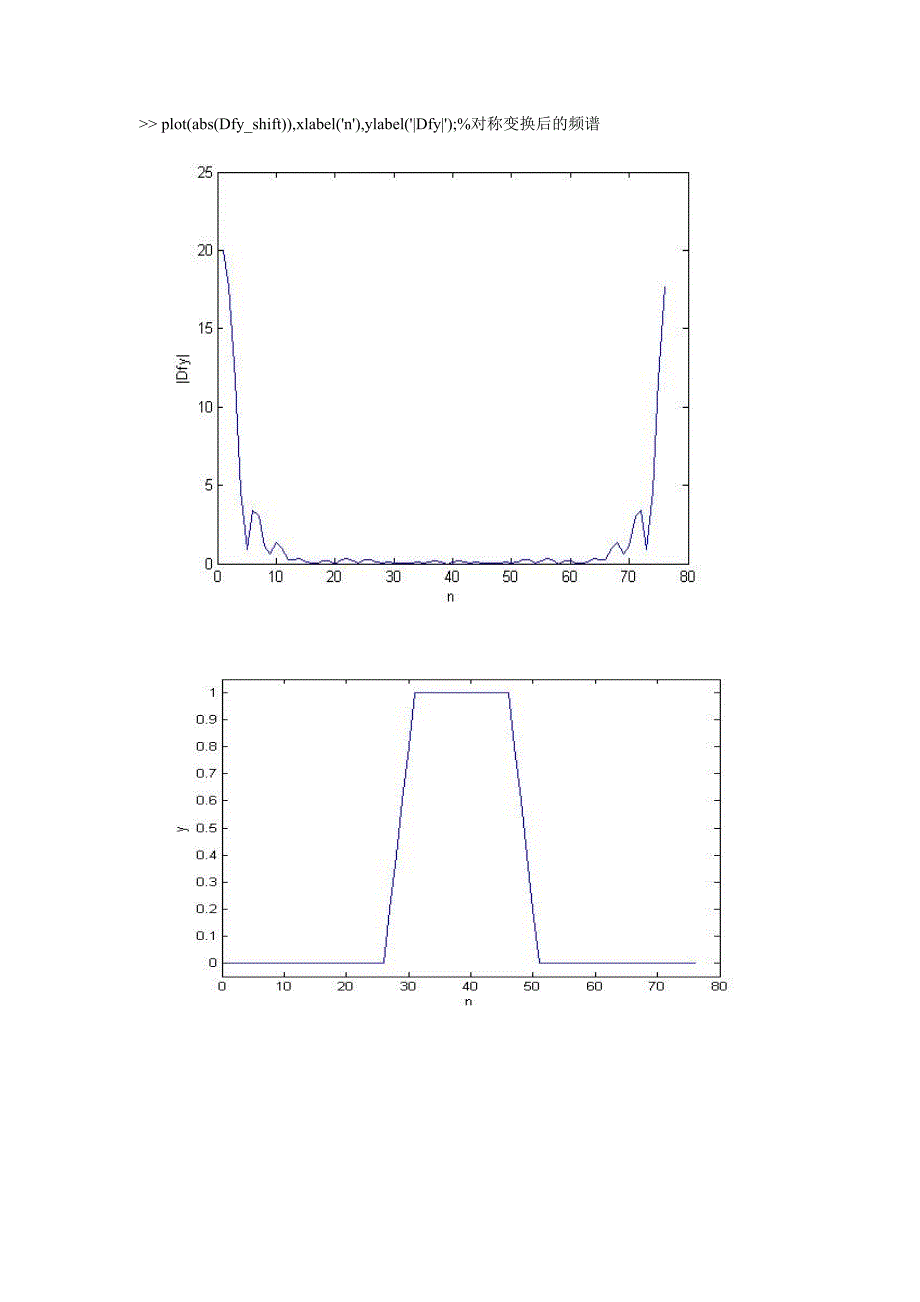 Fourier和Gabor和小波变换的理解_第2页