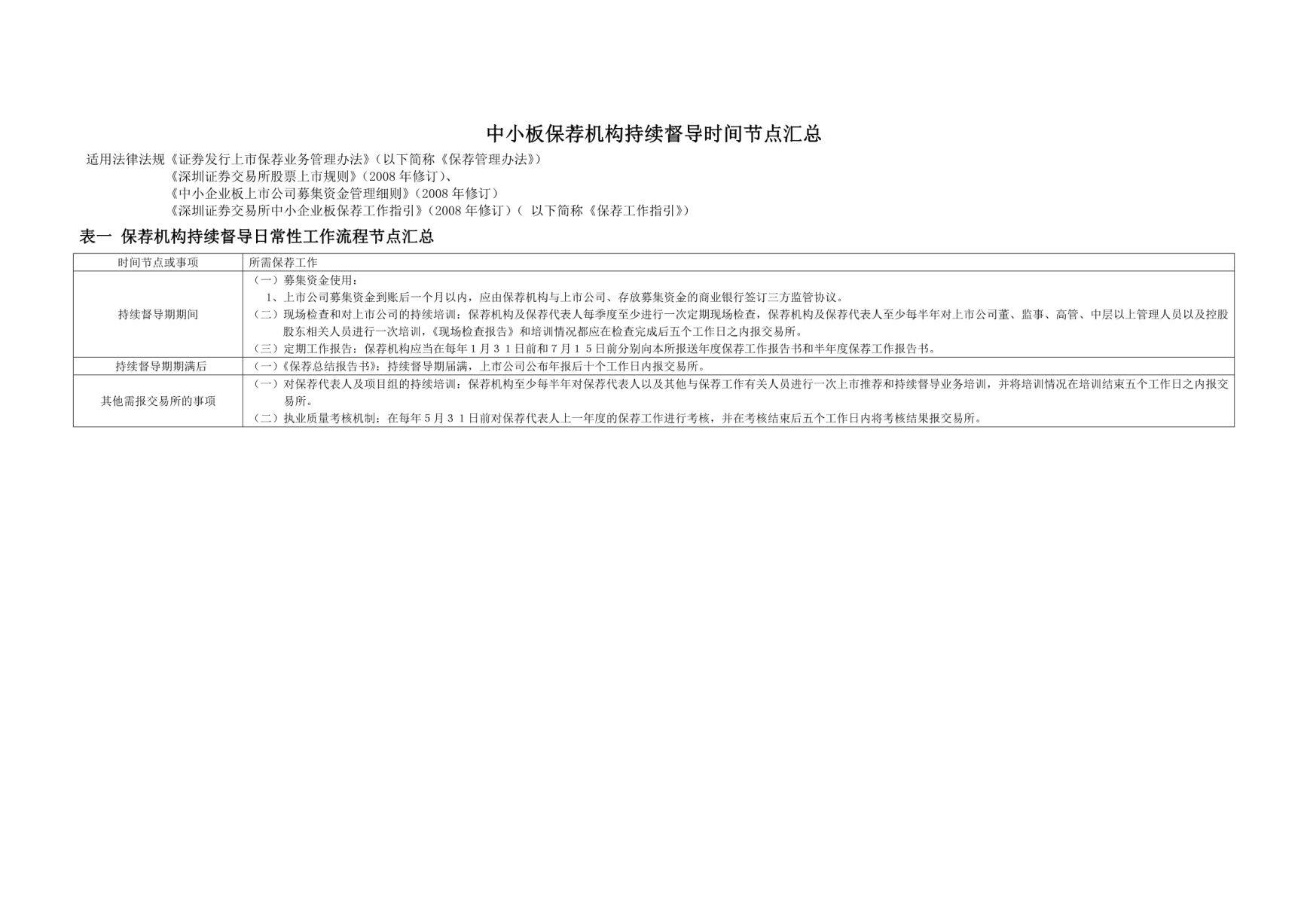 中小板保荐机构持续督导时间节点汇总_第1页