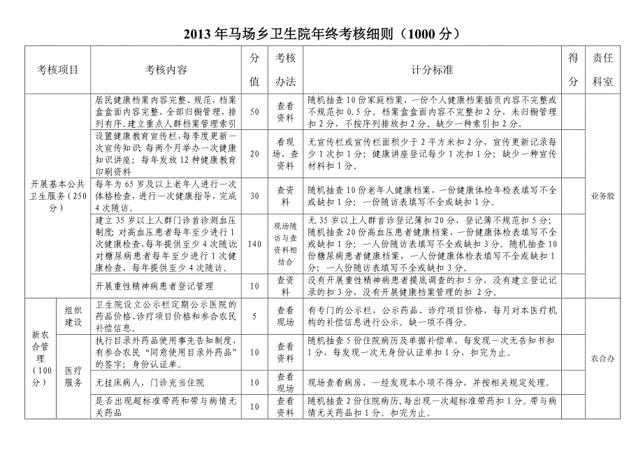 乡镇卫生院年终考核2_第1页