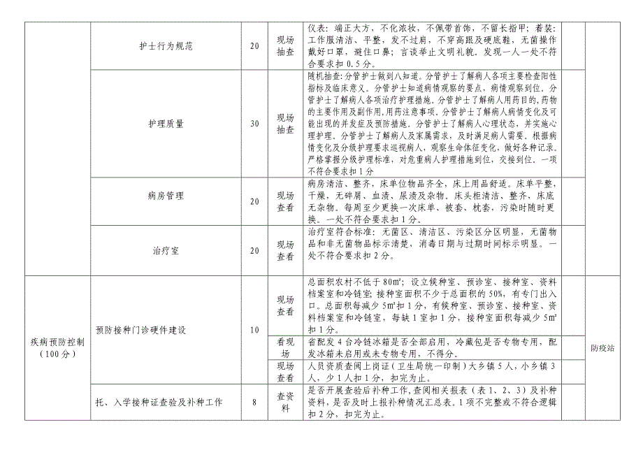 乡镇卫生院年终考核2_第3页