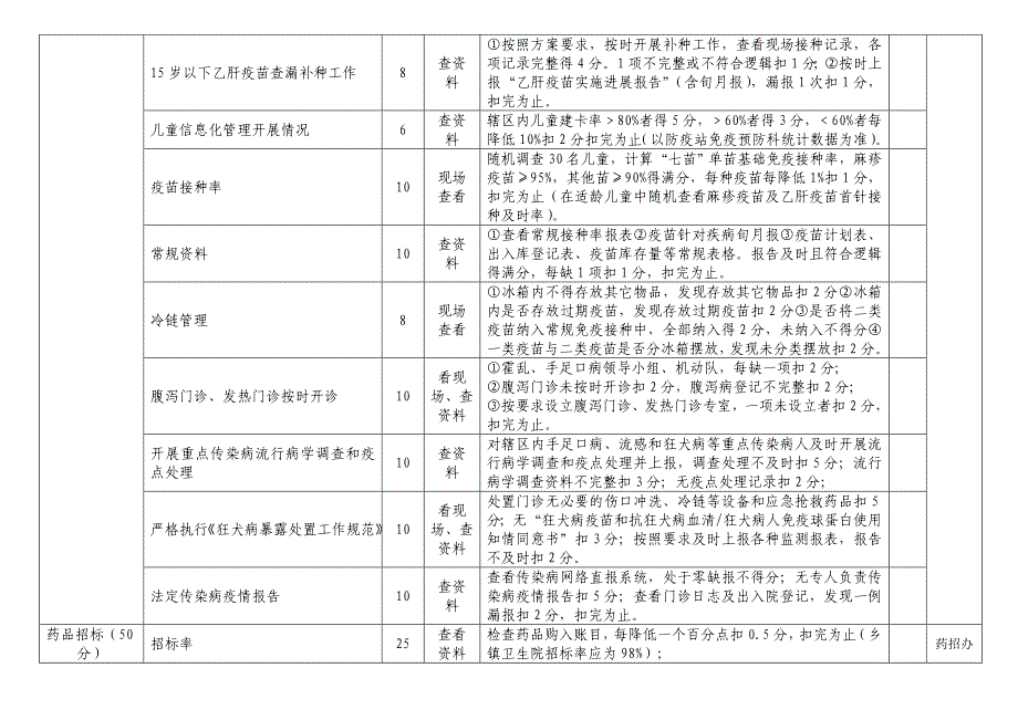 乡镇卫生院年终考核2_第4页