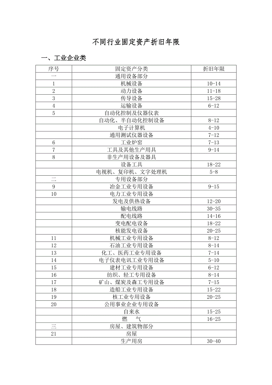 固定资产折旧年限_第1页