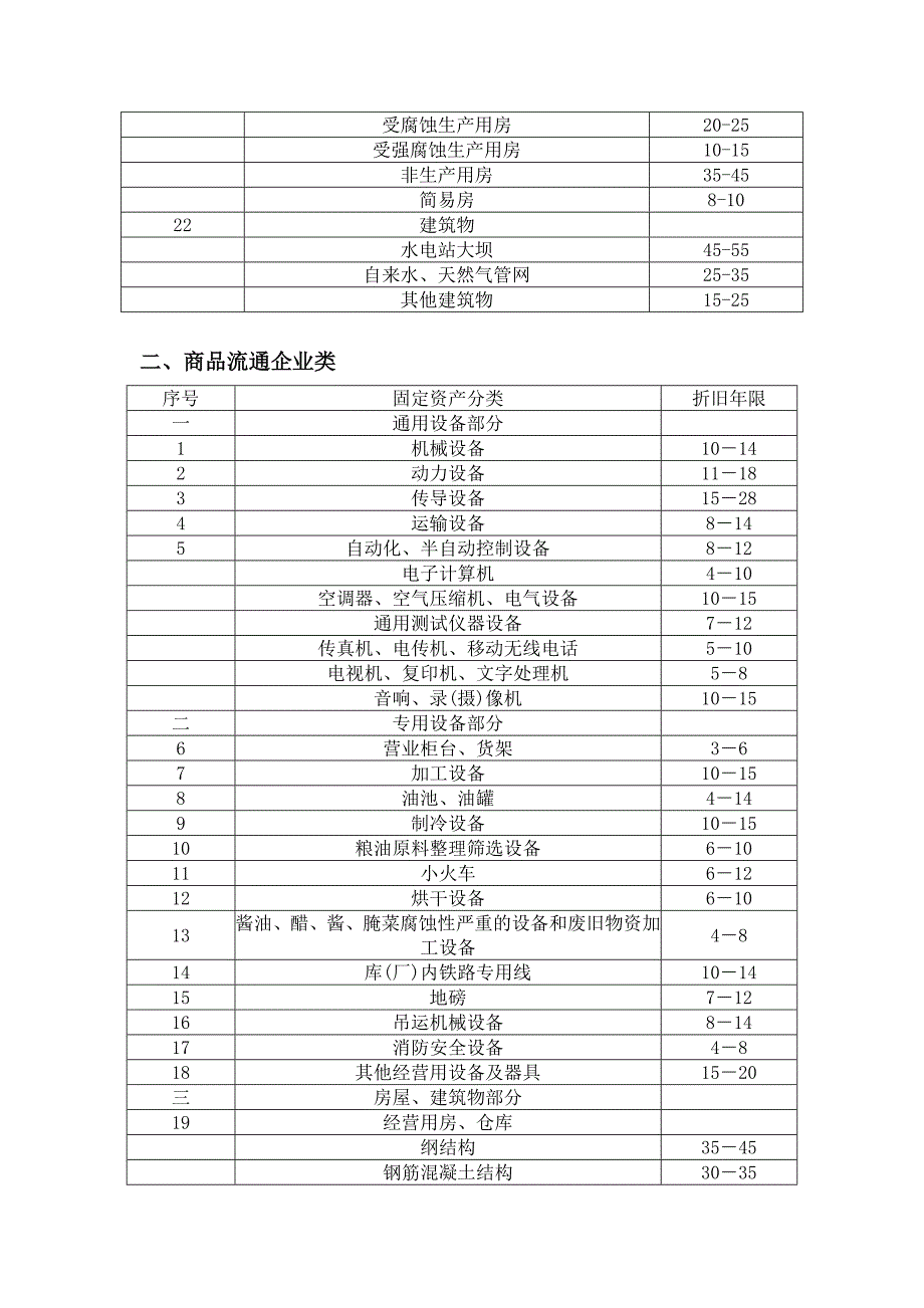 固定资产折旧年限_第2页