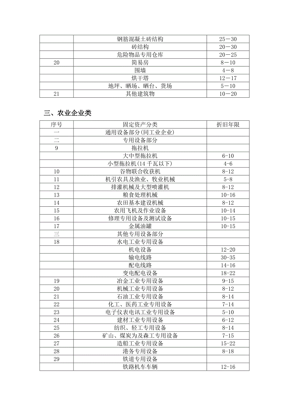 固定资产折旧年限_第3页