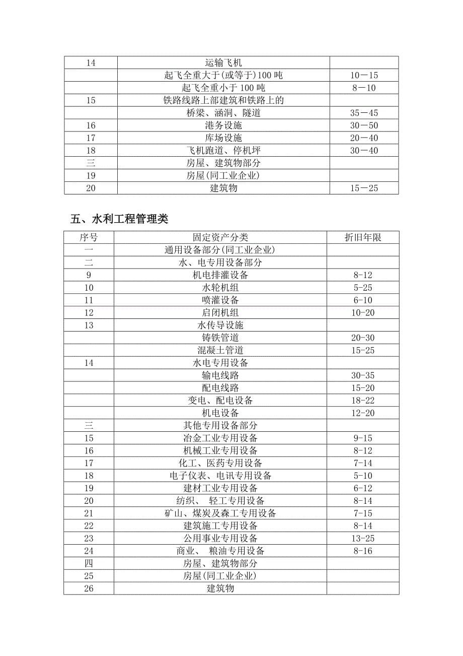 固定资产折旧年限_第5页