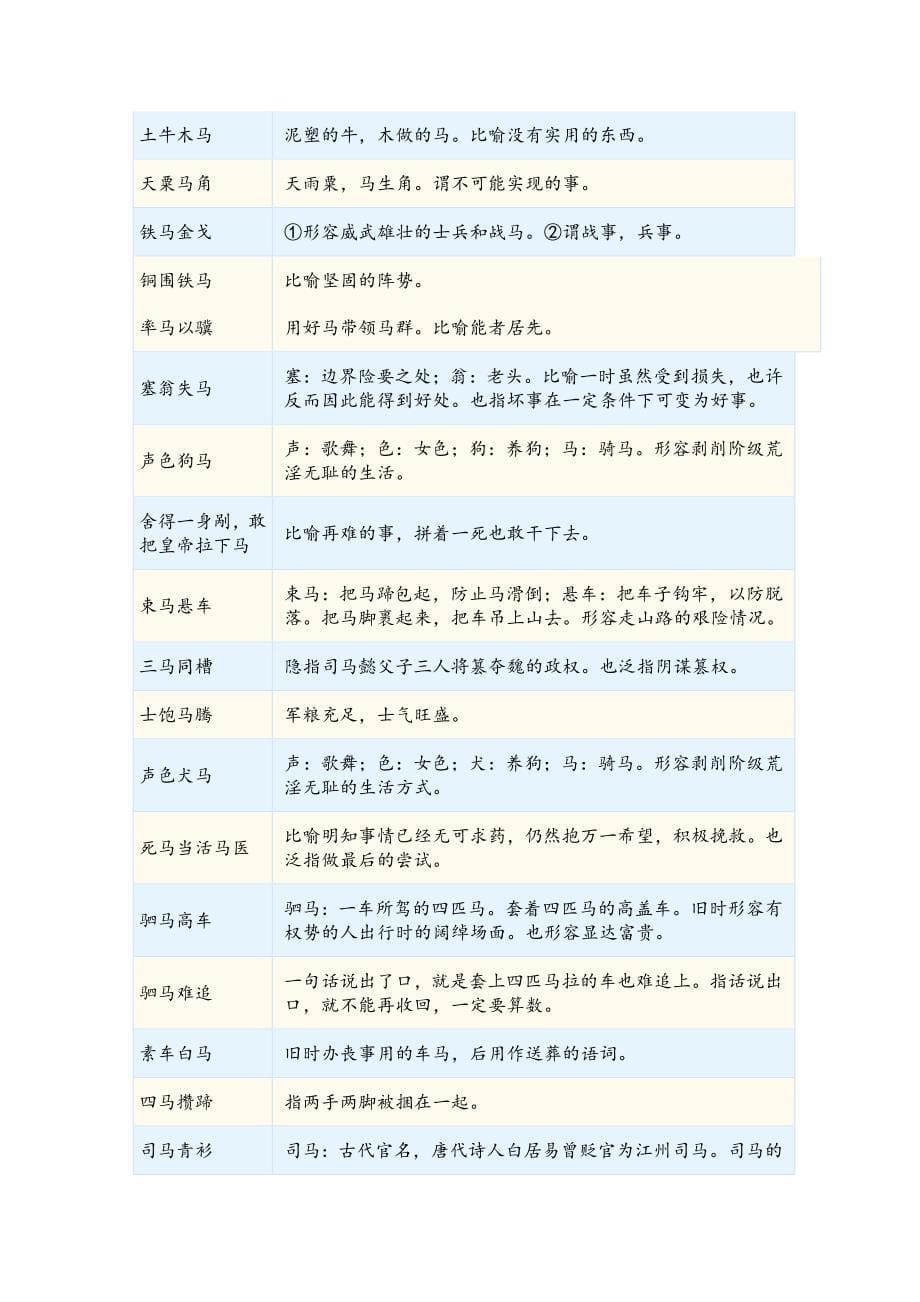 关于马的成语(最全)_第5页