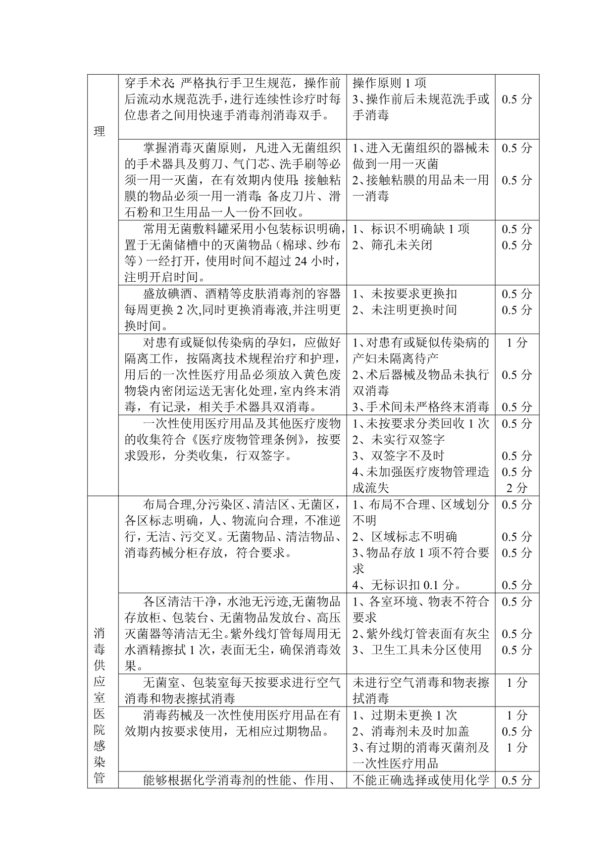 医院感染管理质量考核细则_第2页