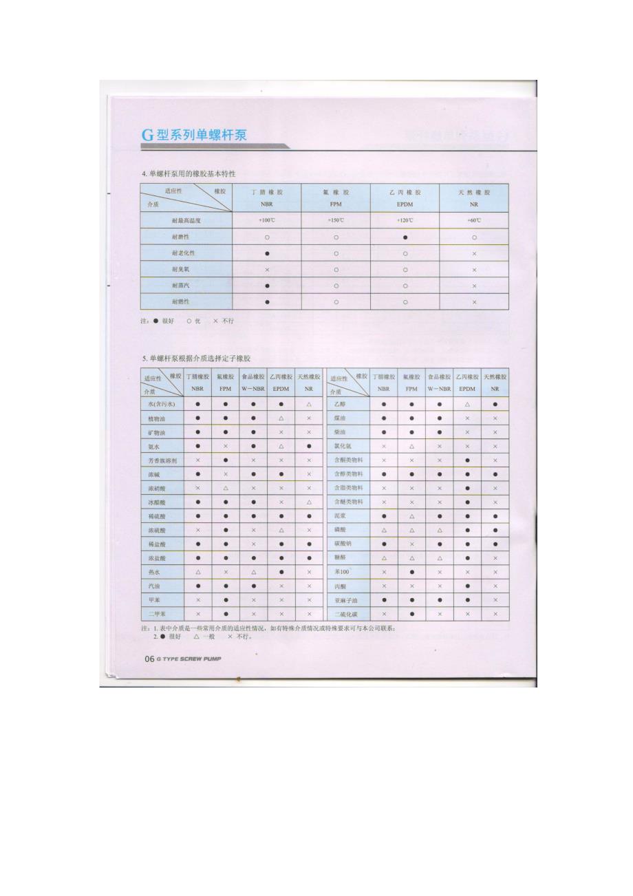 G单螺杆泵使用说明书_第4页