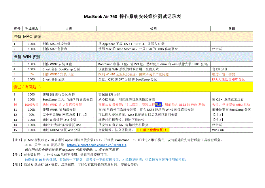 MacBookAir760系统维护_第3页