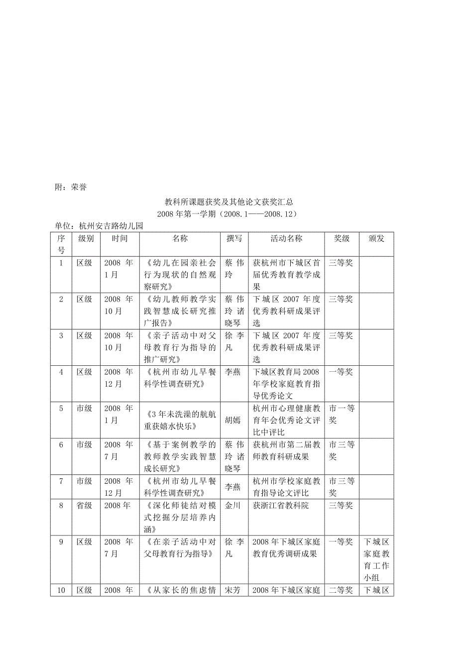 杭州安吉路幼儿园2008年工作总结2_第5页