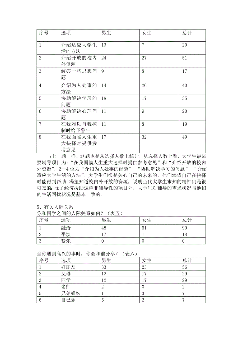 当代大学生的价值取向和心理素质调查问卷_第4页