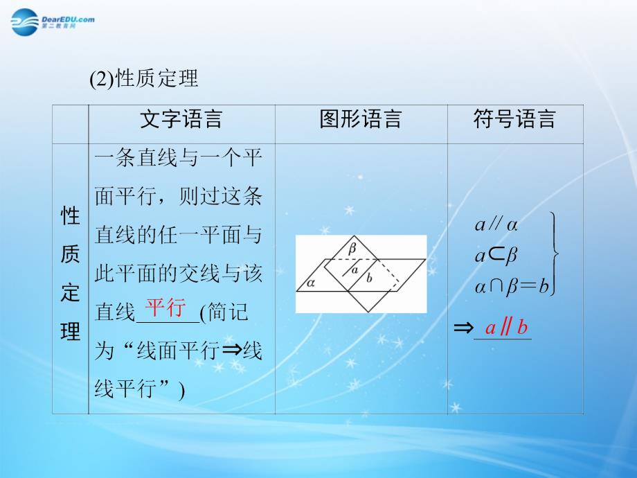 （智慧测评）2015届高考数学大一轮总复习 第7篇 第4节 直线、平面平行的判定与性质课件 理 新人教A版 _第4页