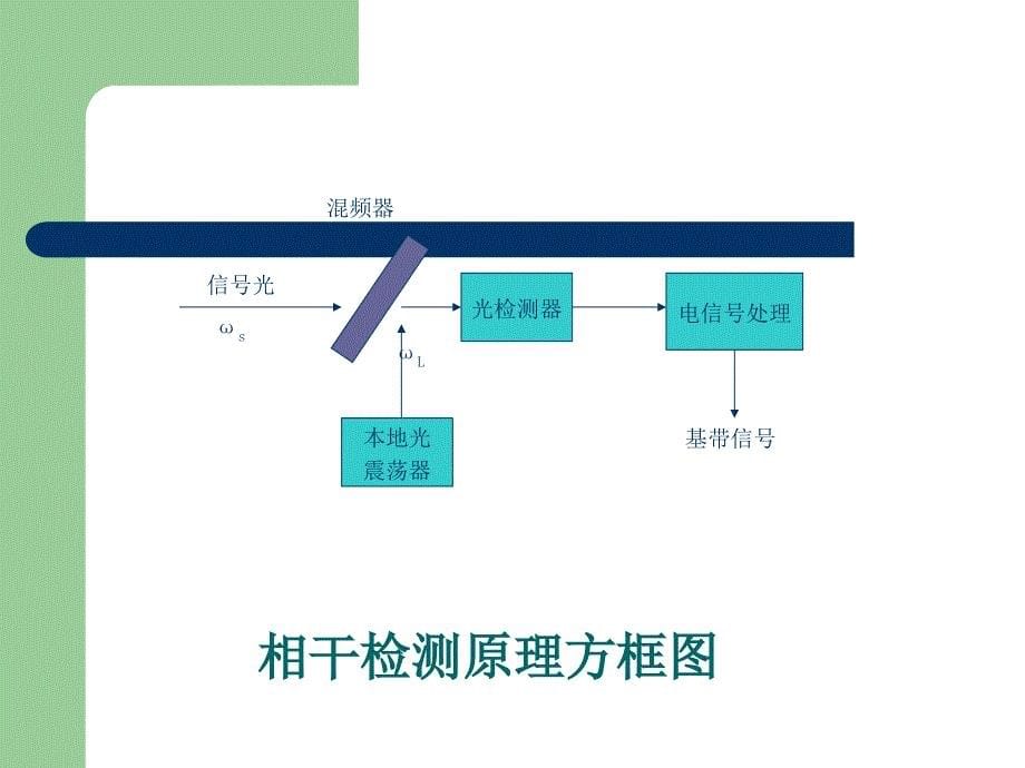 CH24-第二十四讲相干光通信技术_第5页