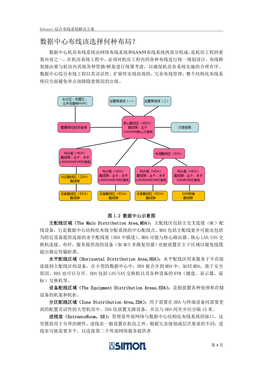 Advanet数据中心解决方案V1.0_第4页