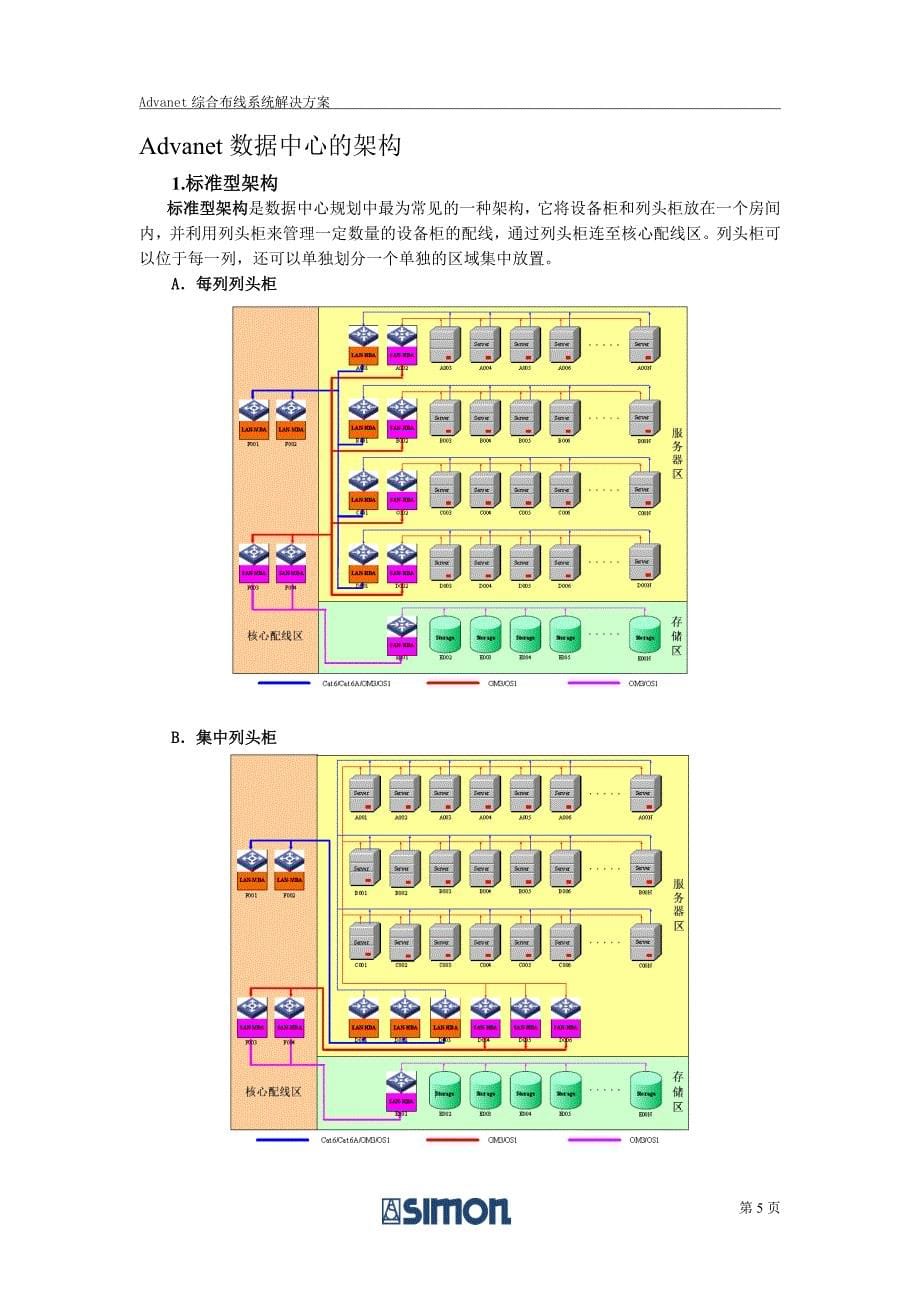 Advanet数据中心解决方案V1.0_第5页