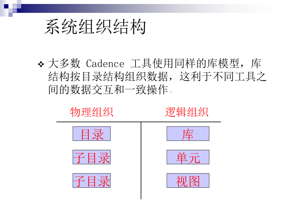 2、Cacence原理图编辑的操作_第3页