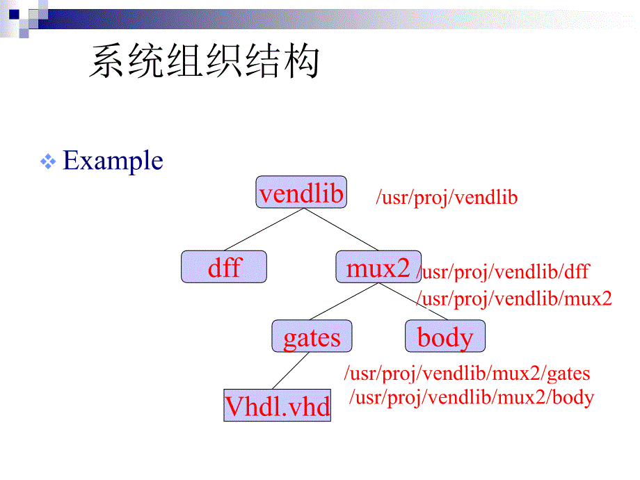 2、Cacence原理图编辑的操作_第4页