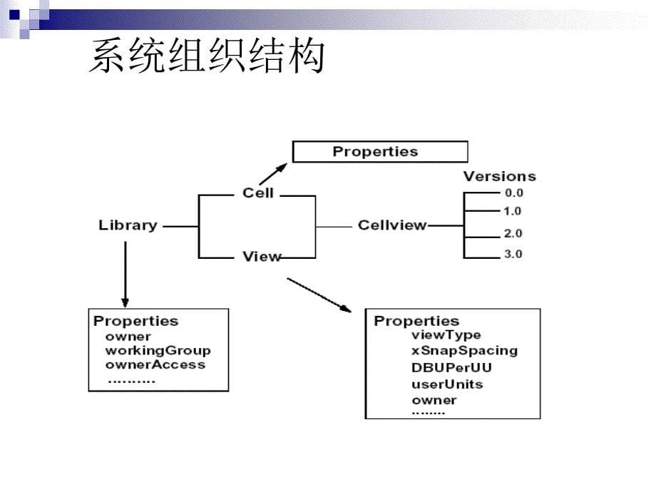 2、Cacence原理图编辑的操作_第5页