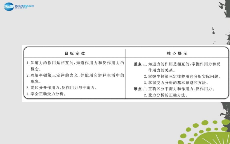 （学习方略）2013-2014高中物理 4.5 牛顿第三定律课件 新人教版必修1_第2页