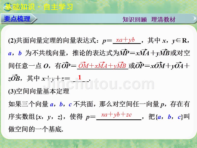 【步步高】（广东专用）2015高考数学大一轮复习 第八章 第5讲 空间向量及其运算课件 理_第4页