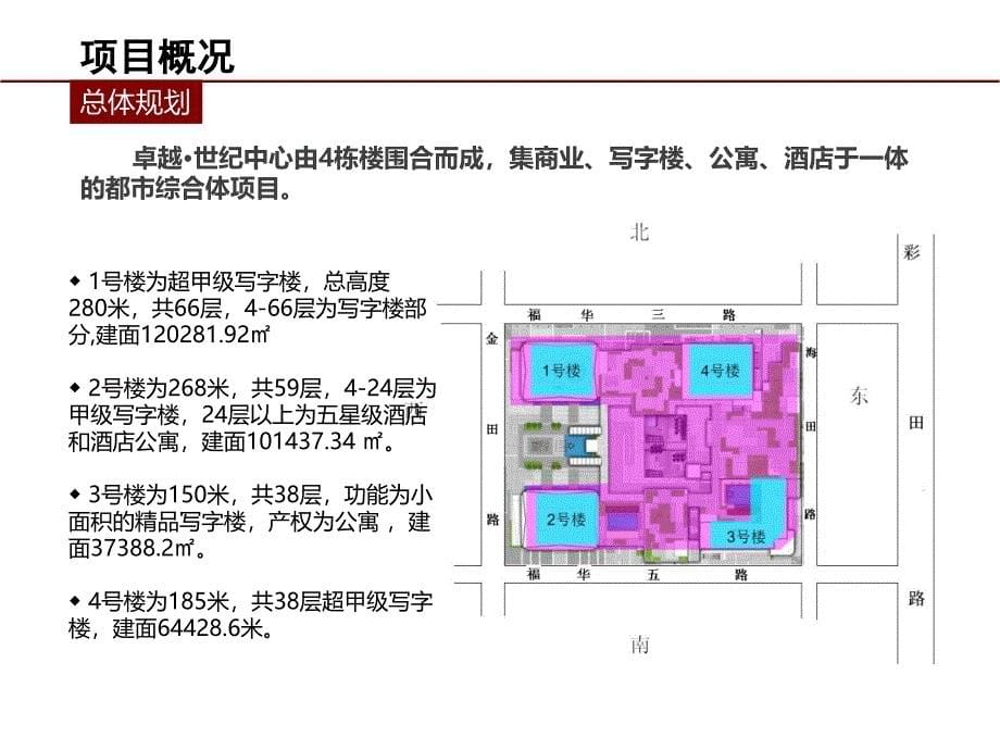 2015深圳卓越世纪中心各功能模块尺寸测量研究深圳(成果稿)_第5页