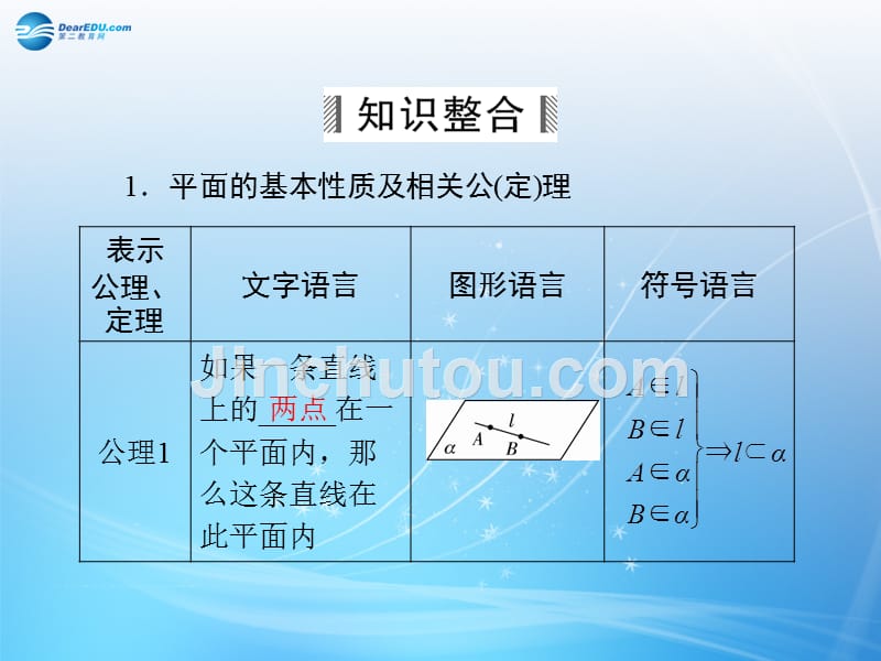 （智慧测评）2015届高考数学大一轮总复习 第7篇 第3节 空间点、直线、平面的位置关系课件 理 新人教A版 _第3页