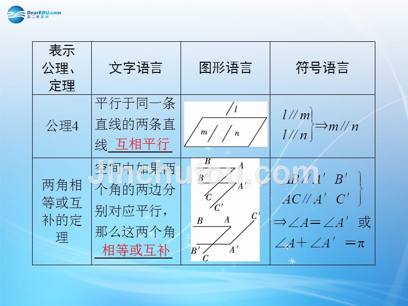 （智慧测评）2015届高考数学大一轮总复习 第7篇 第3节 空间点、直线、平面的位置关系课件 理 新人教A版 _第5页