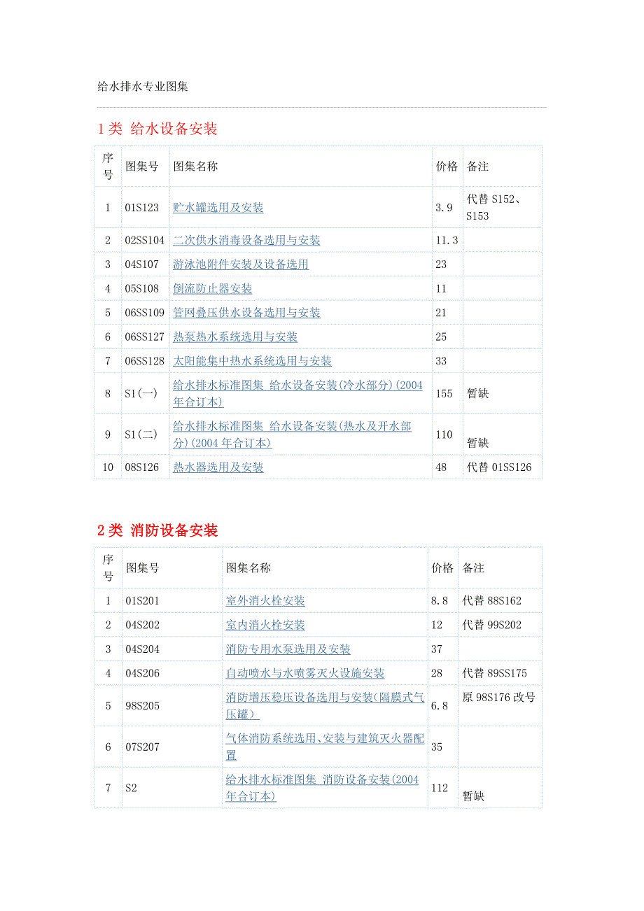 给排水图集编号_第1页