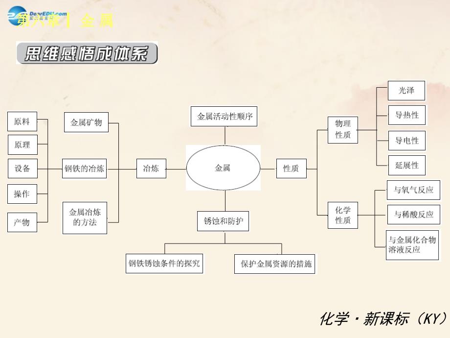 （小复习）2014-2015中考化学 九下 第六章 金属课件（新版）粤教版_第2页