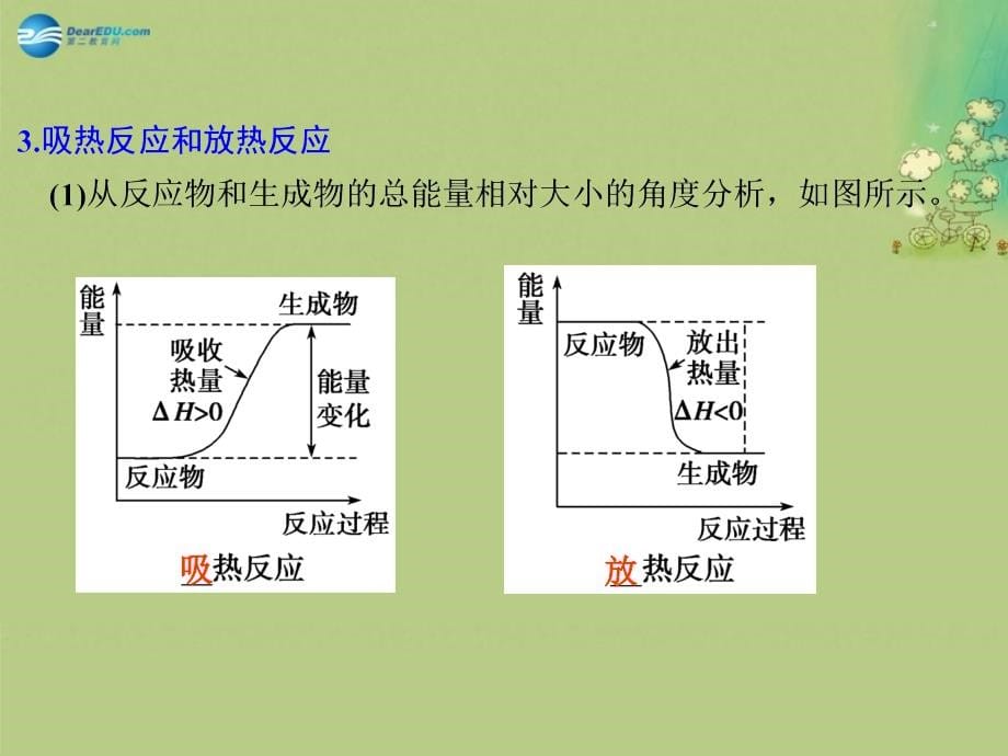 【步步高】（广东专用）2015届高考化学一轮复习 第六章 第1讲化学能与热能课件_第5页