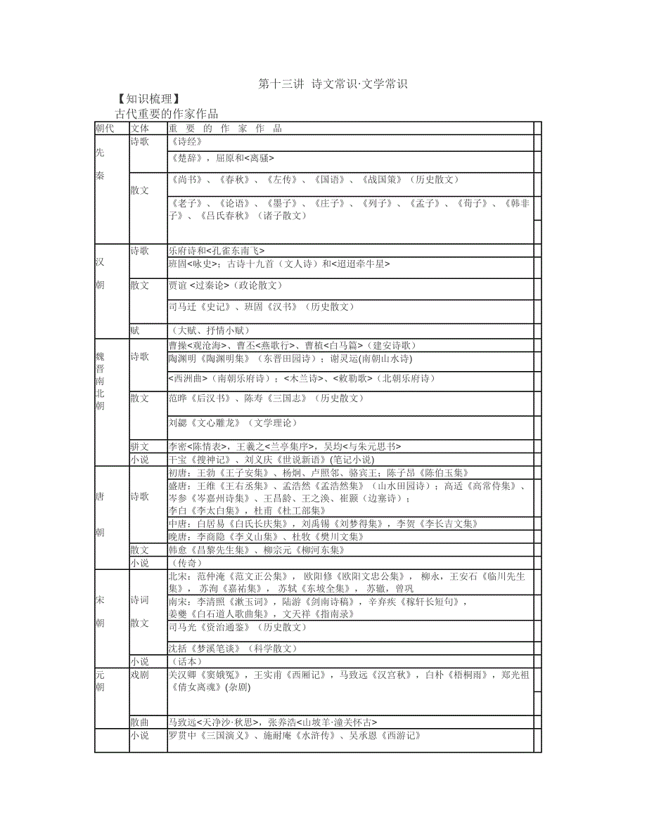 上海高考古诗文复习专题第十三讲_第1页