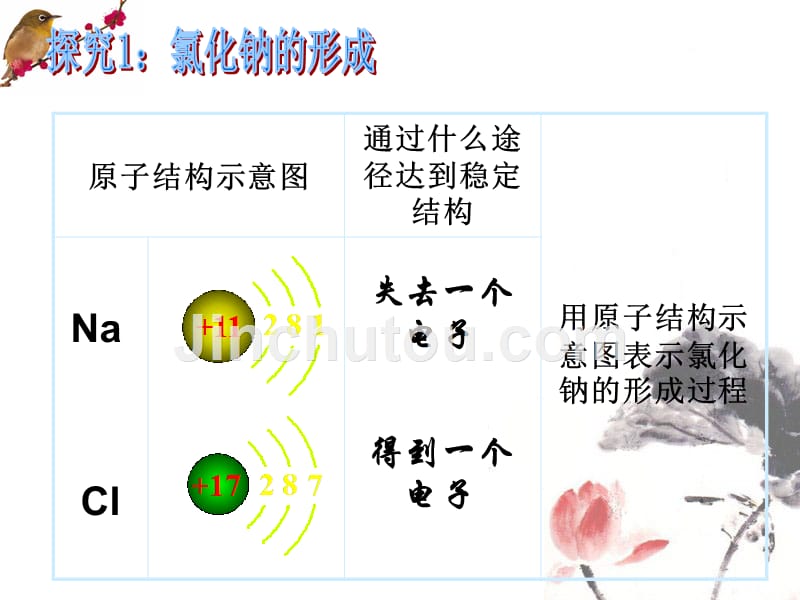 微粒之间的相互作用_第3页