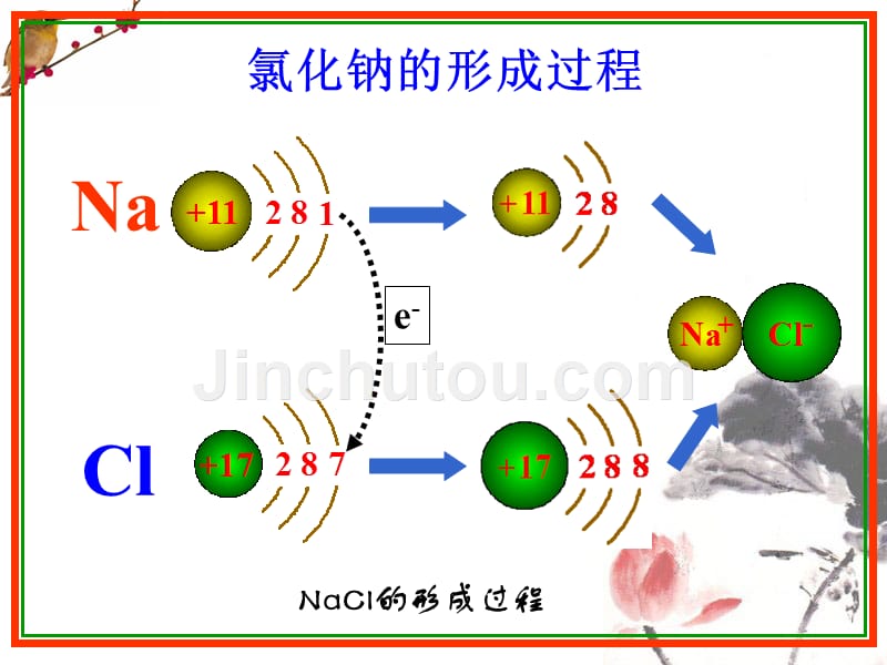 微粒之间的相互作用_第4页