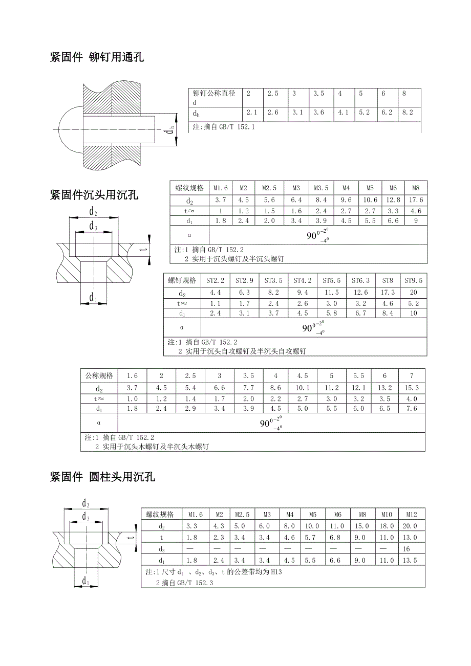 紧固件相关参数_第1页