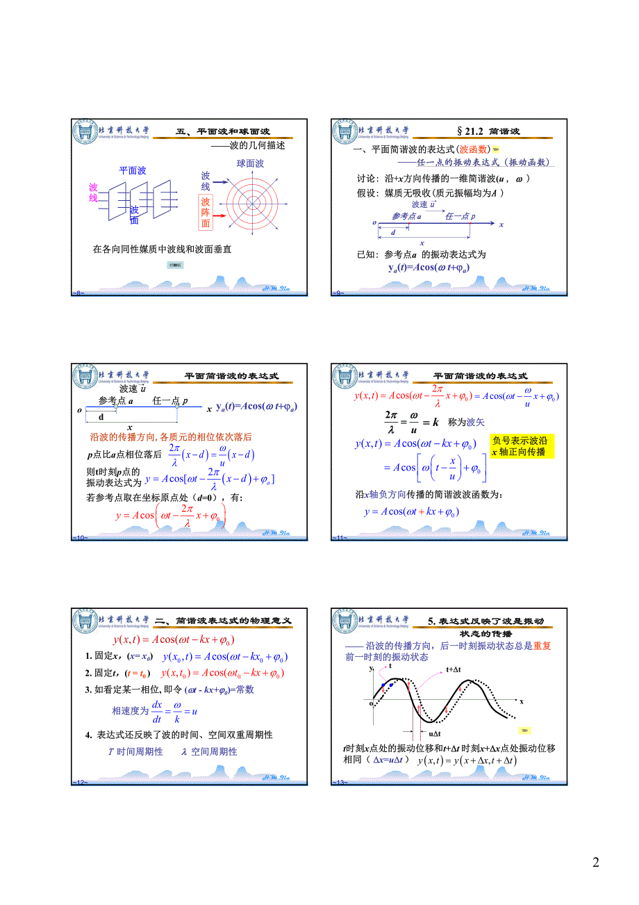 17-18波函数和波能量 [兼容模式]_第2页