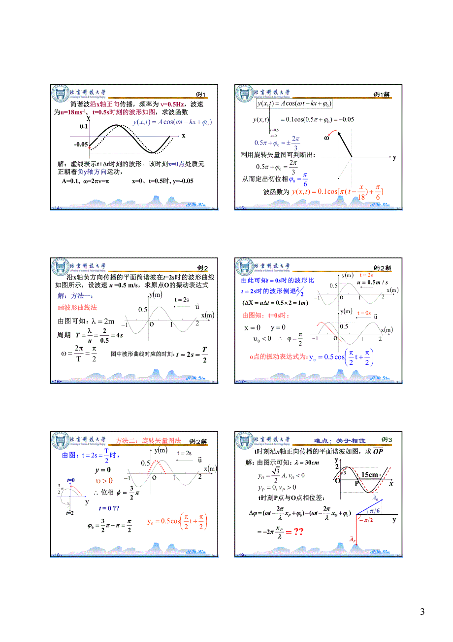17-18波函数和波能量 [兼容模式]_第3页