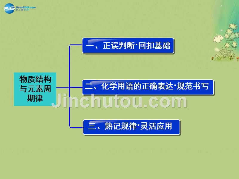 【步步高】（广东专用）2015届高考化学一轮复习 第五章 排查落实练九 物质结构与元素周期律课件_第2页