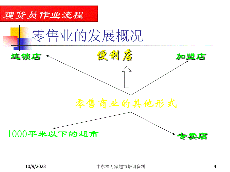 超市理货员作业流程_第4页