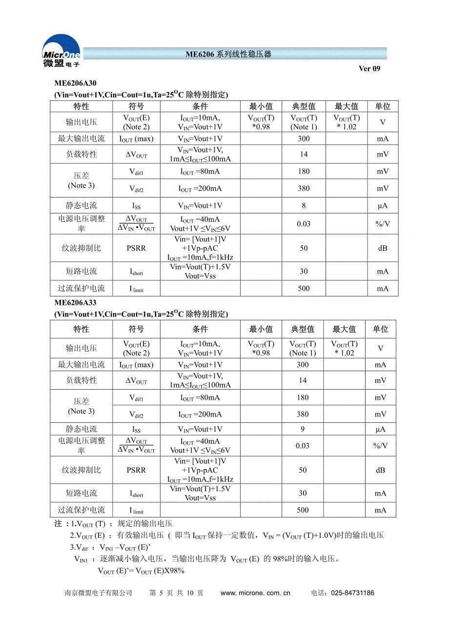 ME6206系列必看指导_第5页