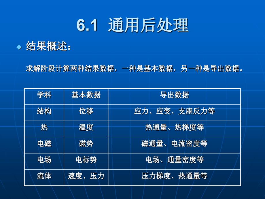 Ansys工程软件应用基础第六章_第2页