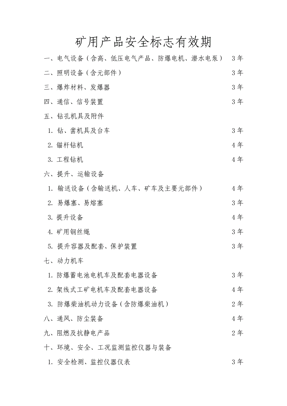 12.矿用产品安全标志有效期_第1页