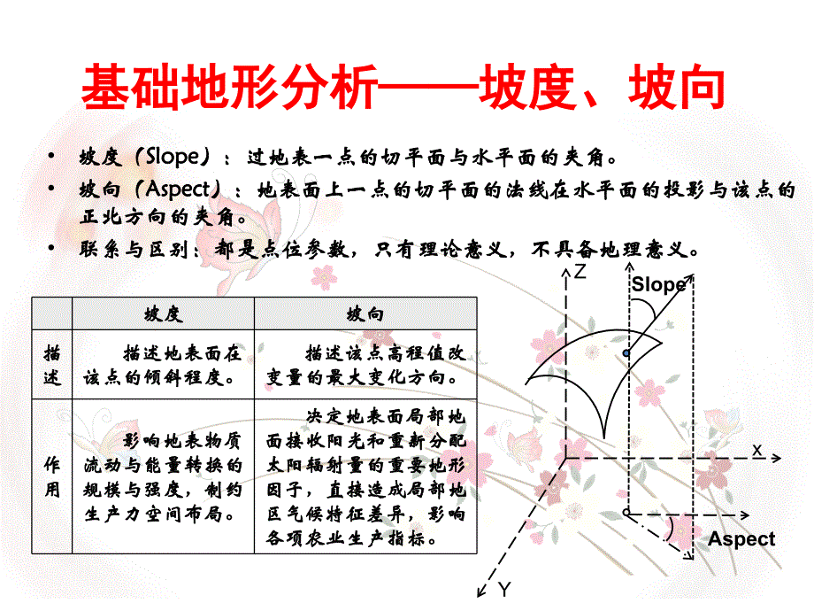 8-9数字高程模型数字地形分析_第3页