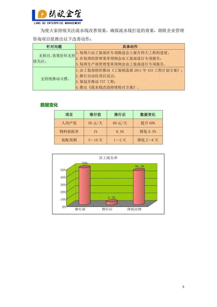 朗欧企业管理咨询案例：LJJM笔业打造流水线提升装配效率_第5页